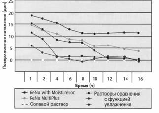 лабороторные испытания раствора